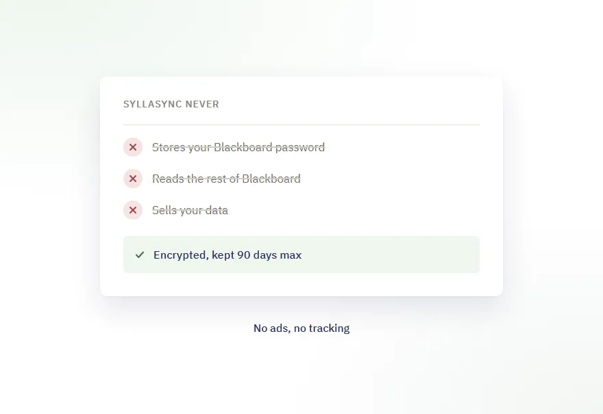 What SyllaSync never does: store your Blackboard password, read the rest of Blackboard, or sell your data.