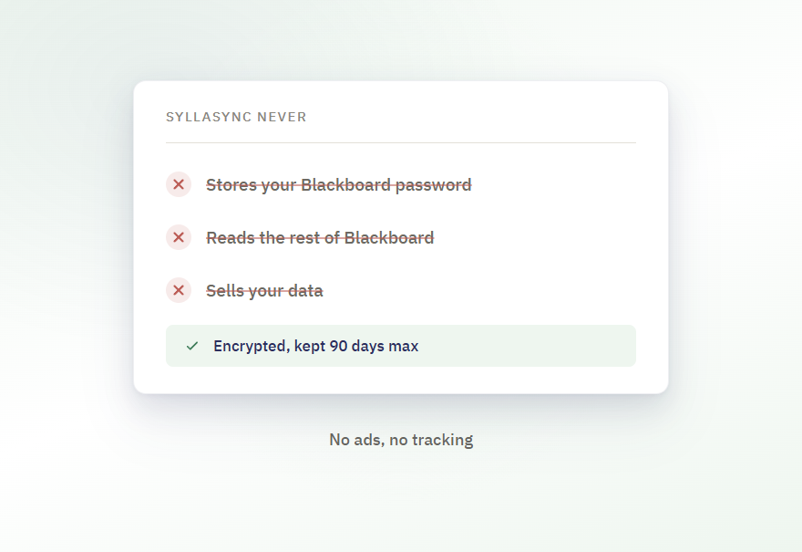 What SyllaSync never does: store your Blackboard password, read the rest of Blackboard, or sell your data.